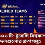 ২০২৬ টি- টুয়েন্টি বিশ্বকাপের দলগুলোর গ্রুপসমূহ